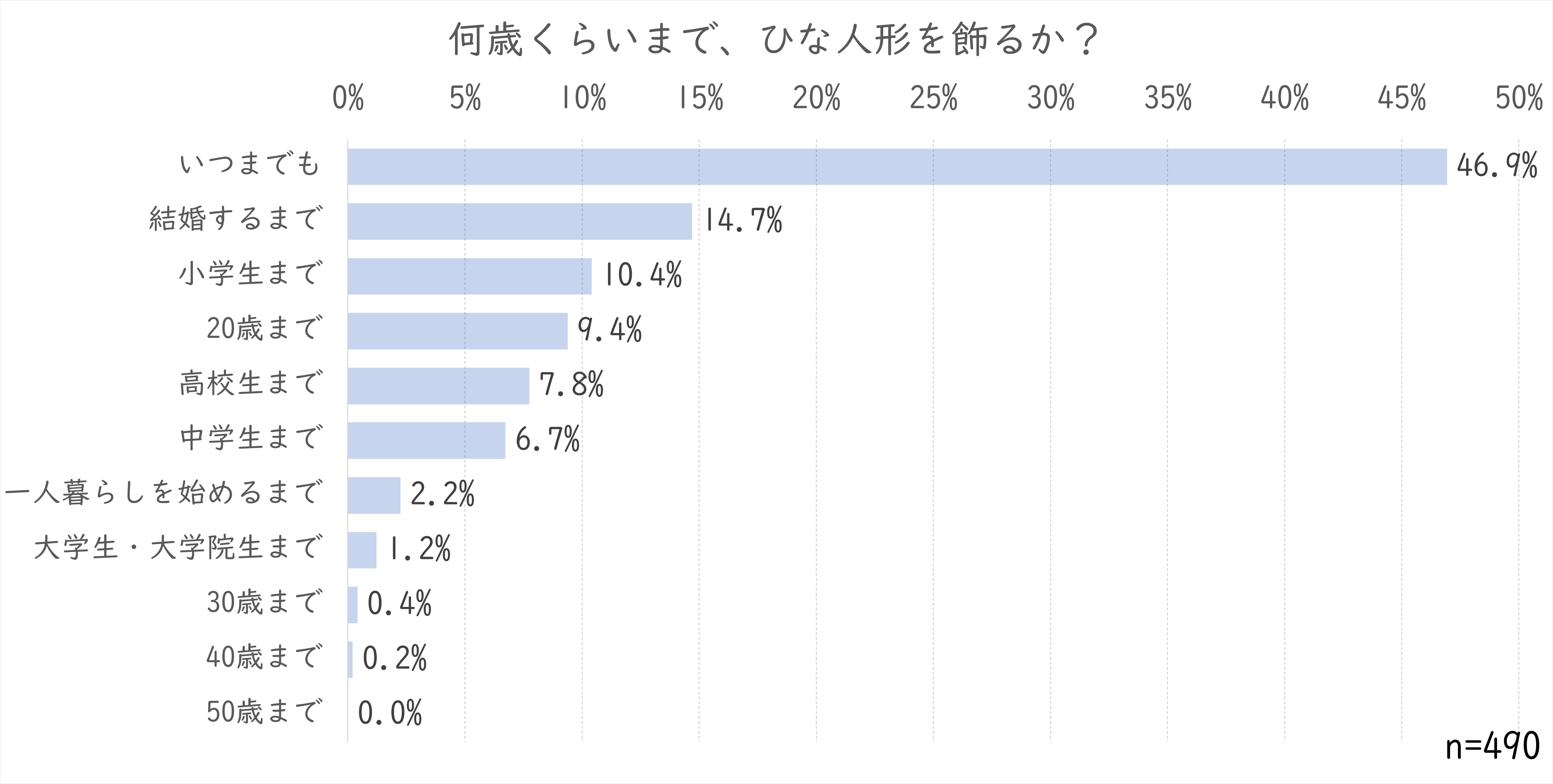 雛人形何歳まで.png (161 KB)