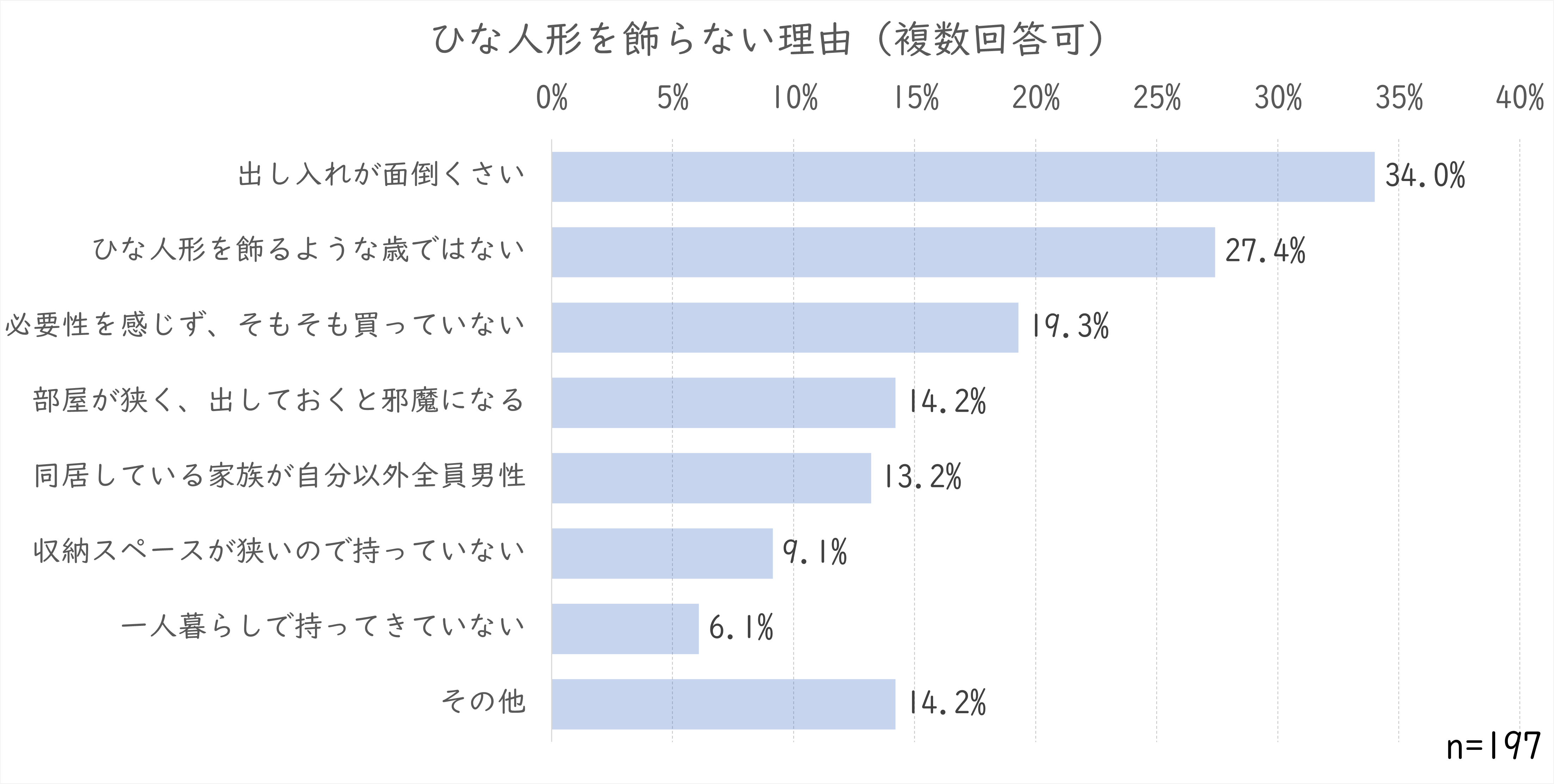 雛人形出さない理由.png (176 KB)