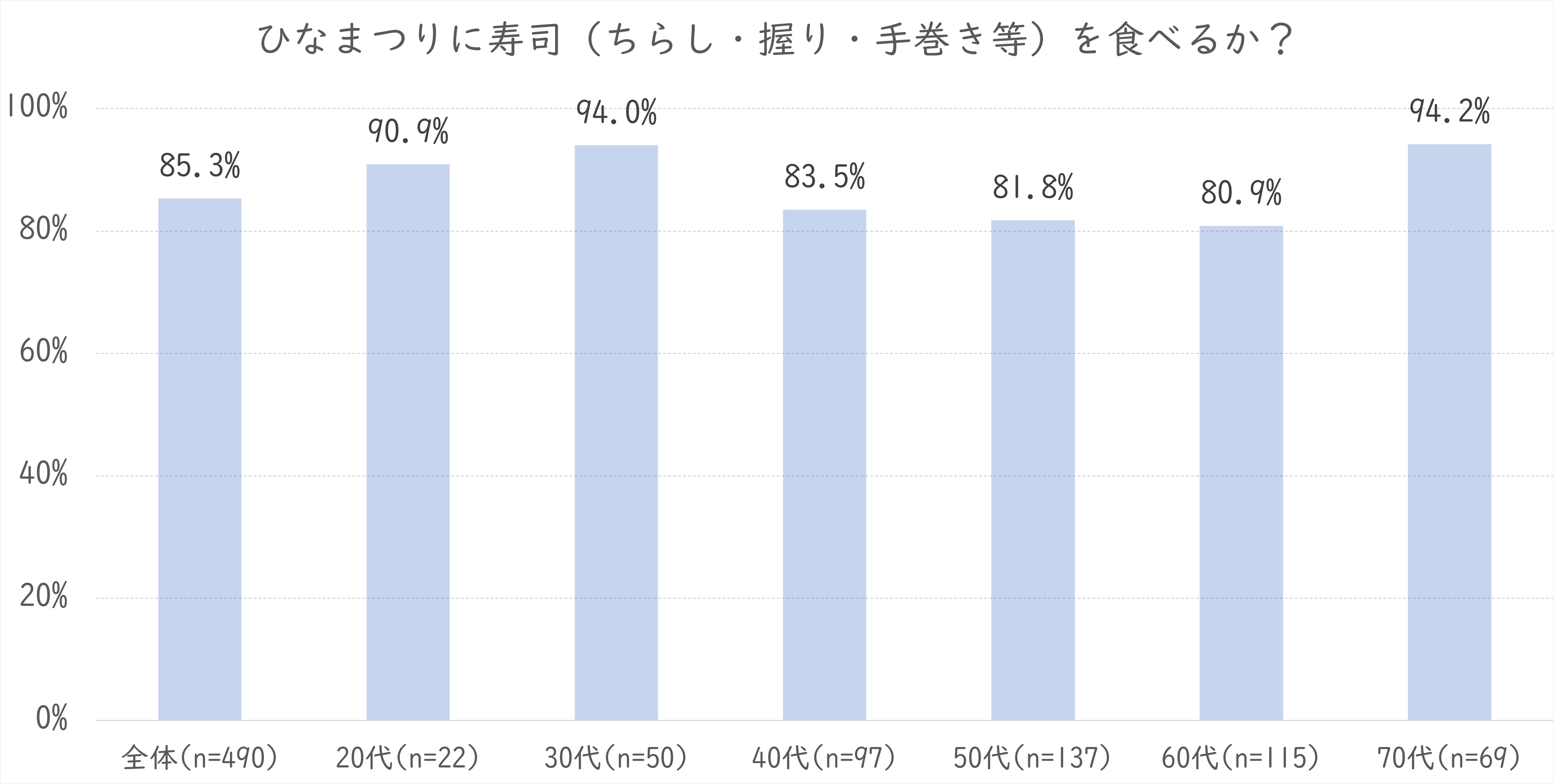 雛祭りに寿司食べる.png (129 KB)