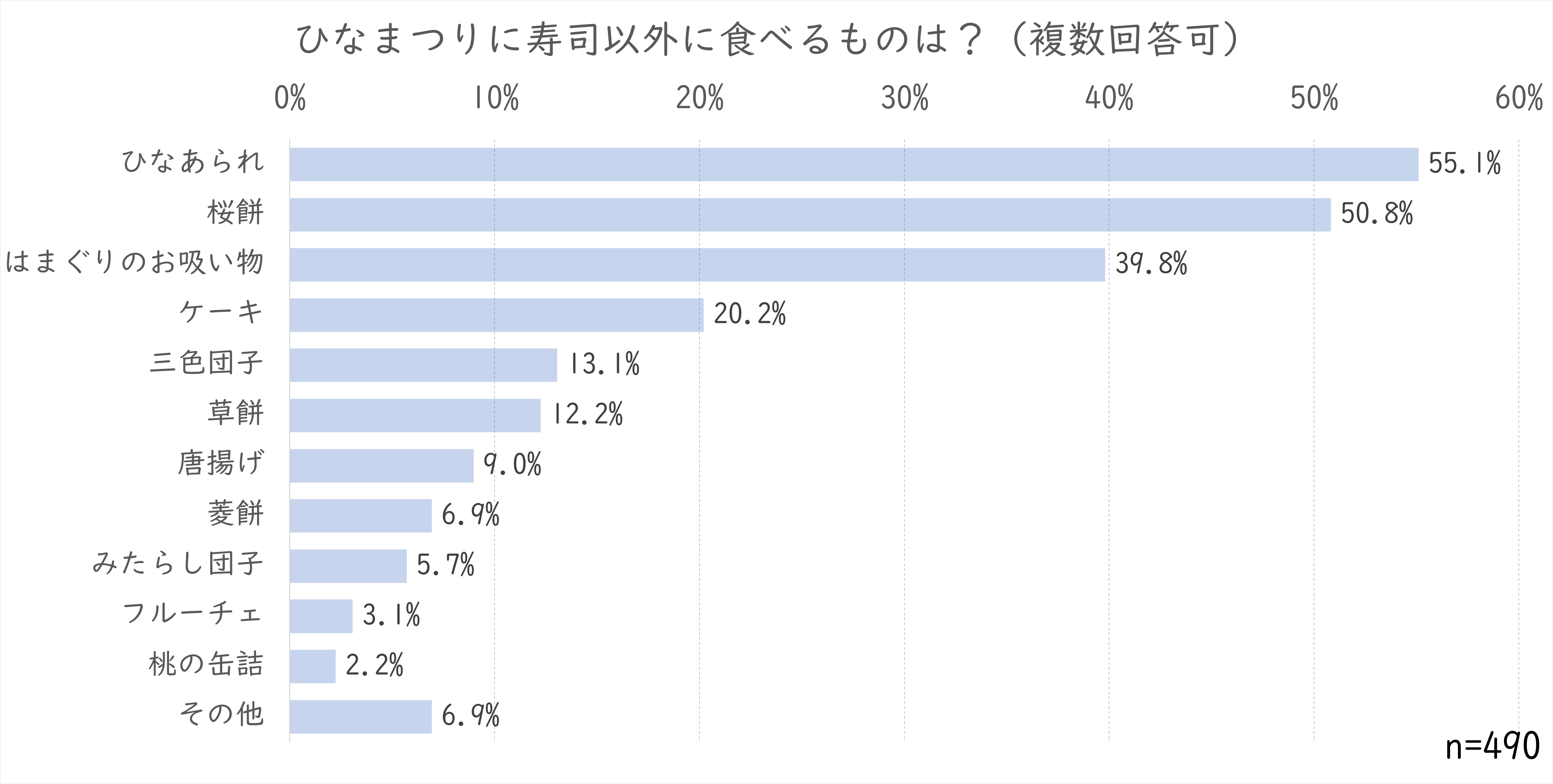 雛祭り何食べる.png (147 KB)