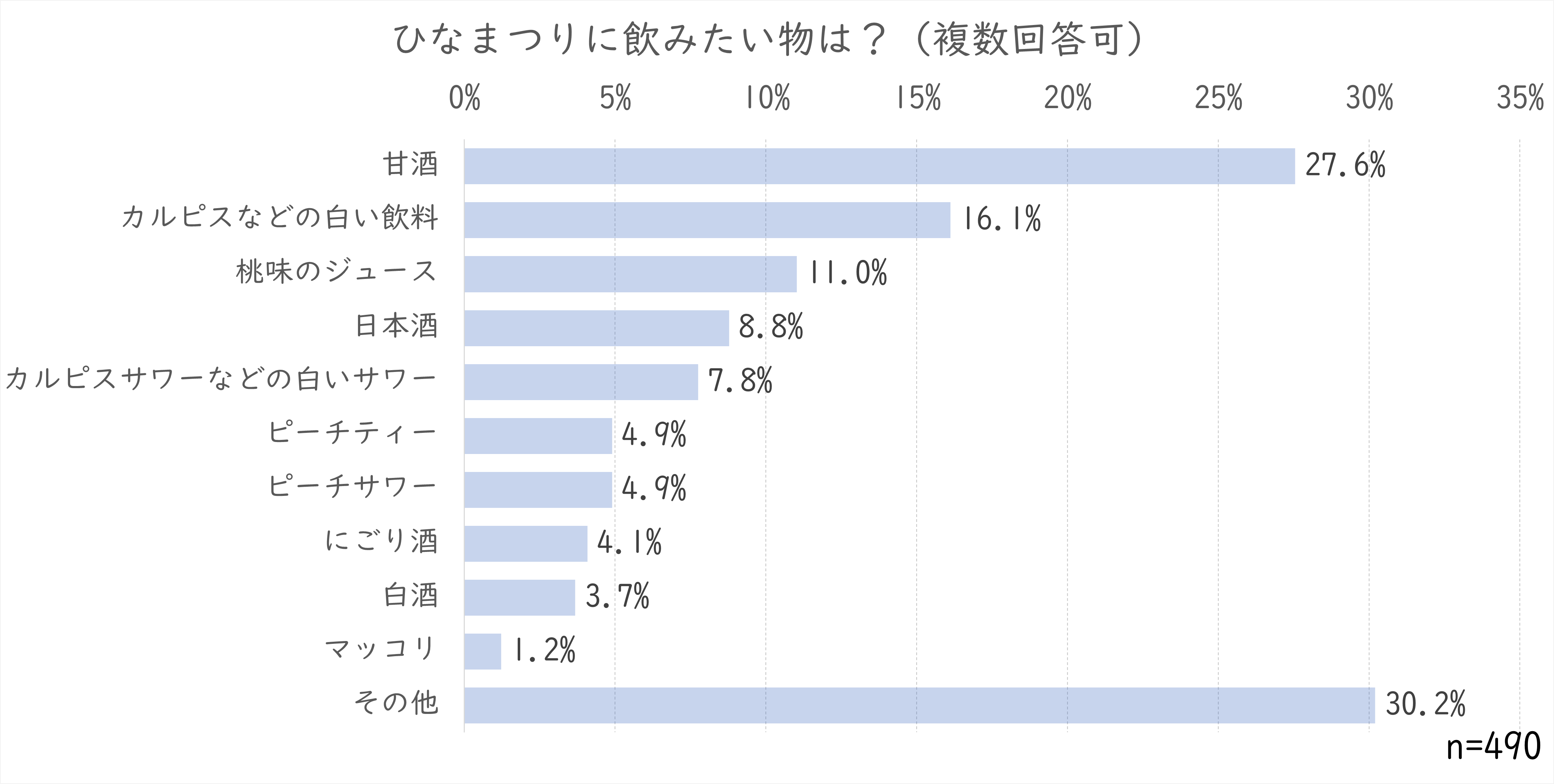 雛祭り何飲む.png (145 KB)