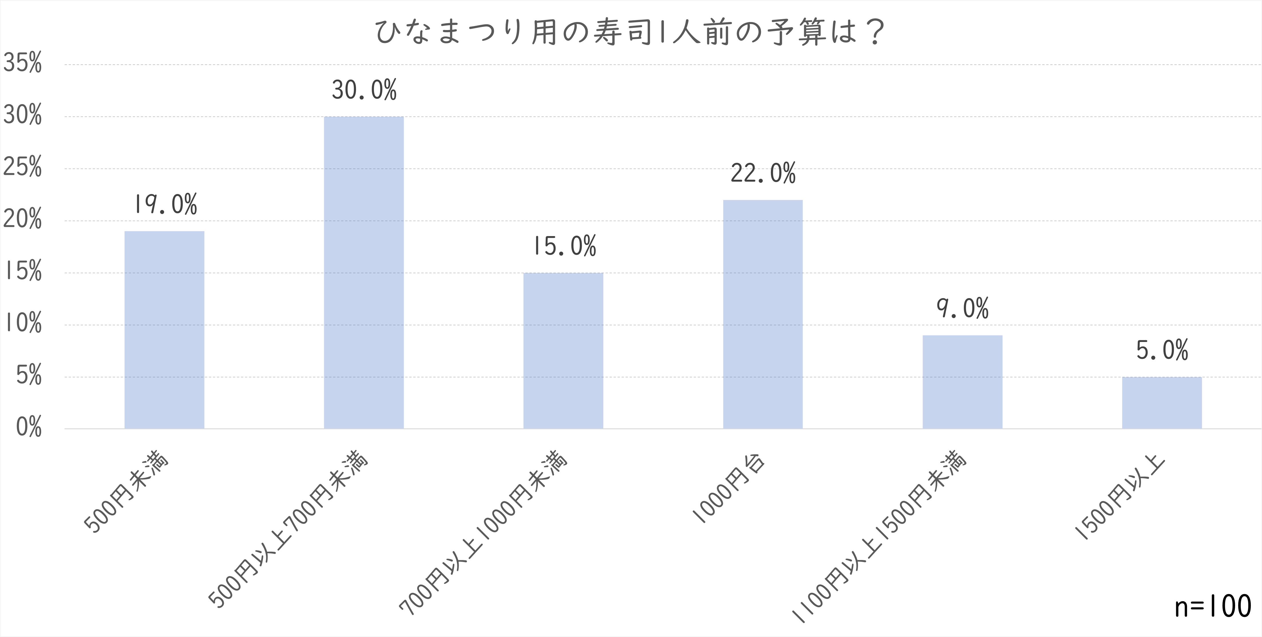 雛祭り寿司予算.png (128 KB)
