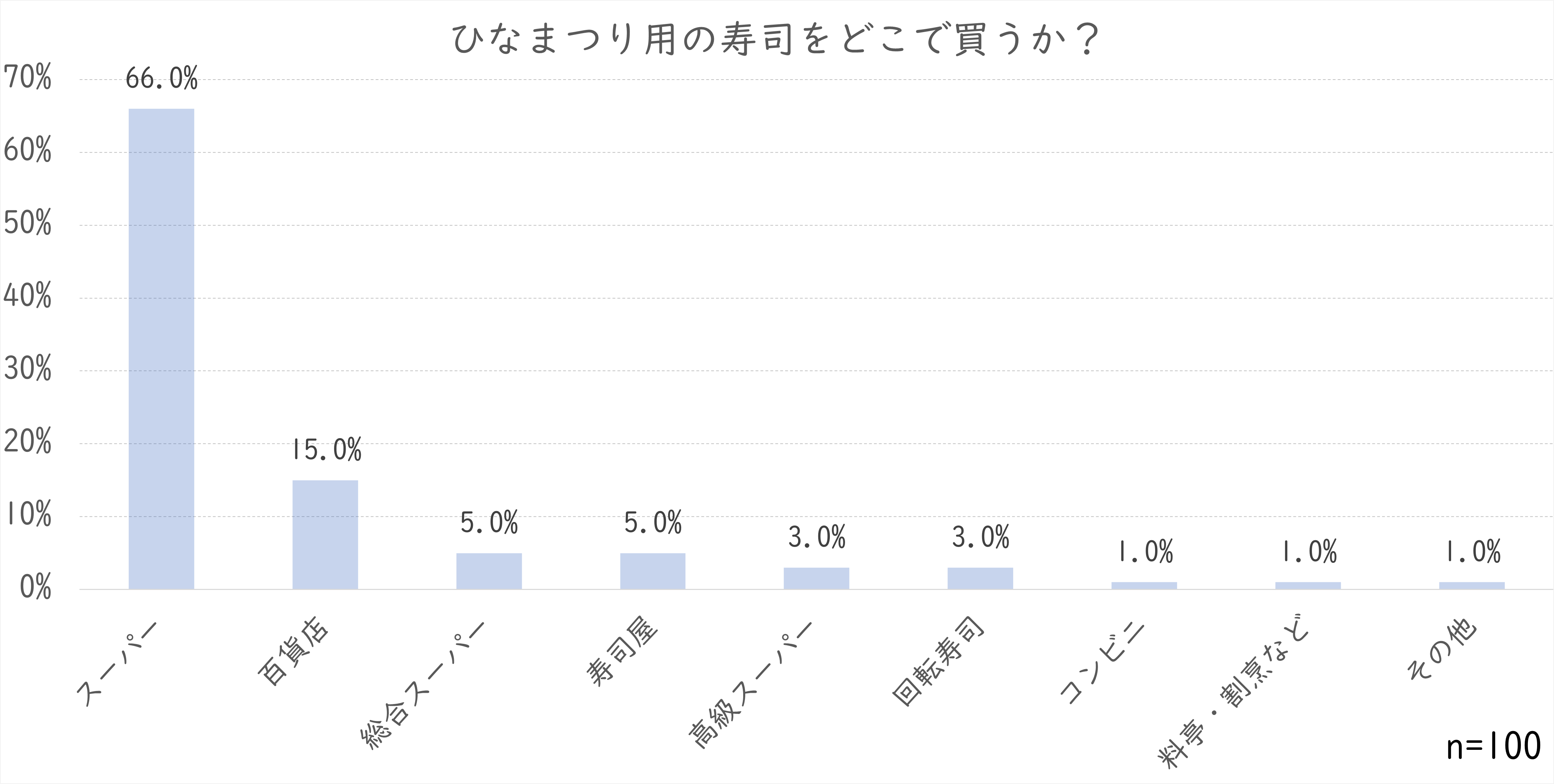 雛祭り買い場.png (115 KB)