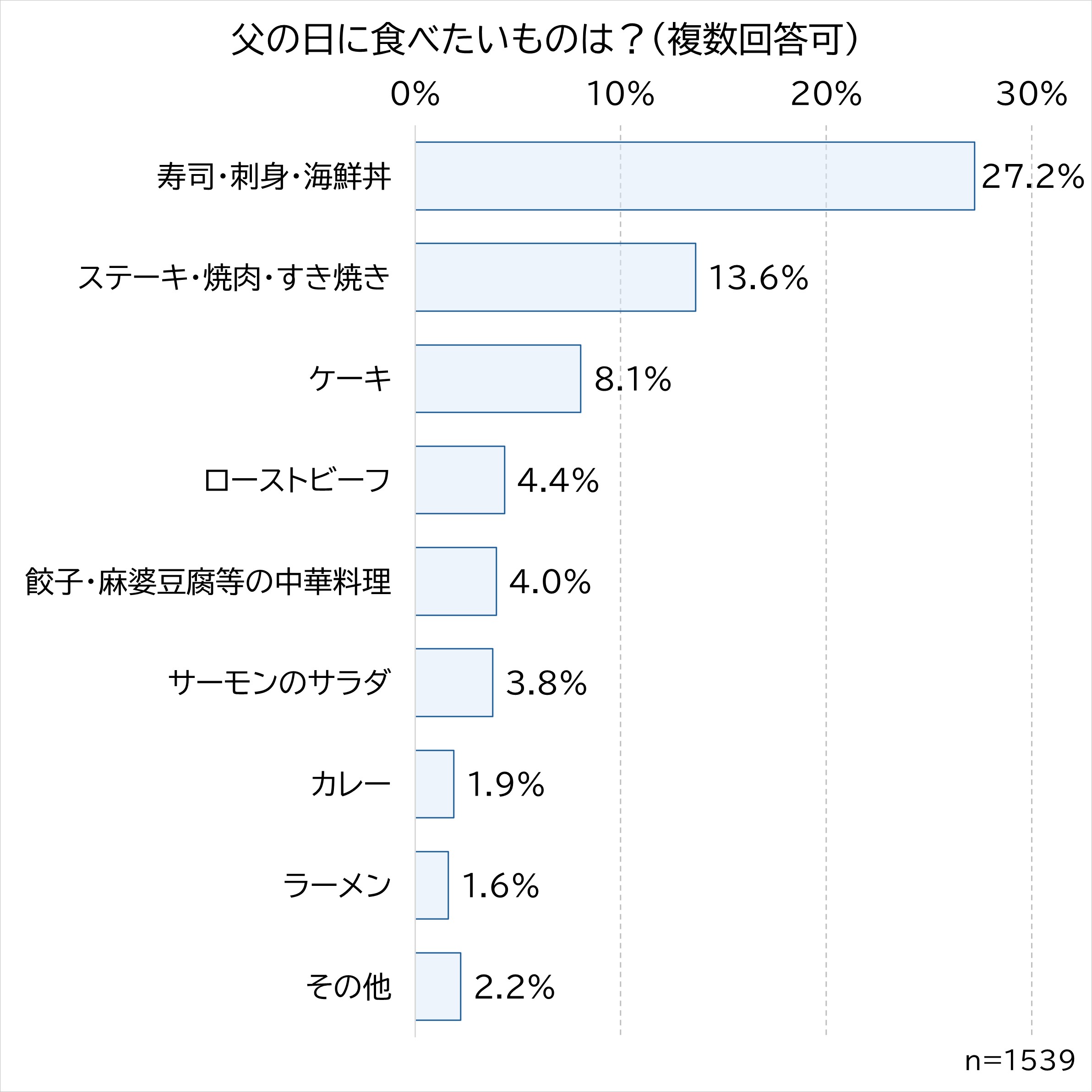 食べたいもの.jpg (310 KB)