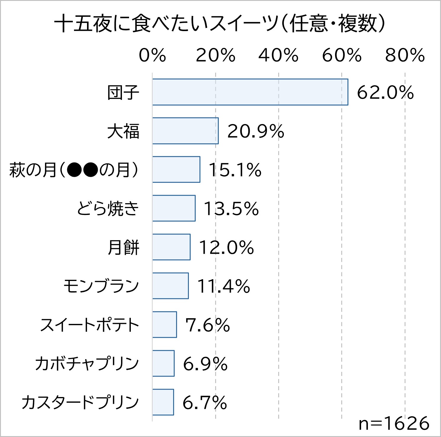 食べたいスイーツ.jpg (198 KB)