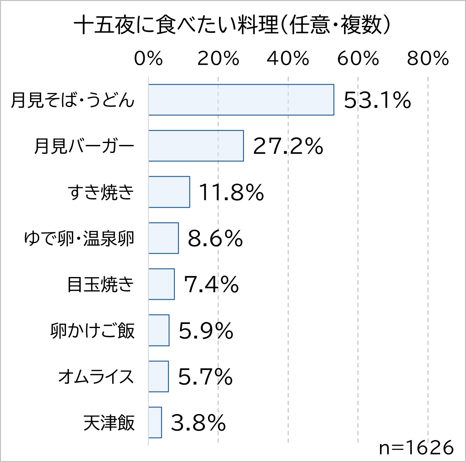 食べたい料理.jpg (204 KB)