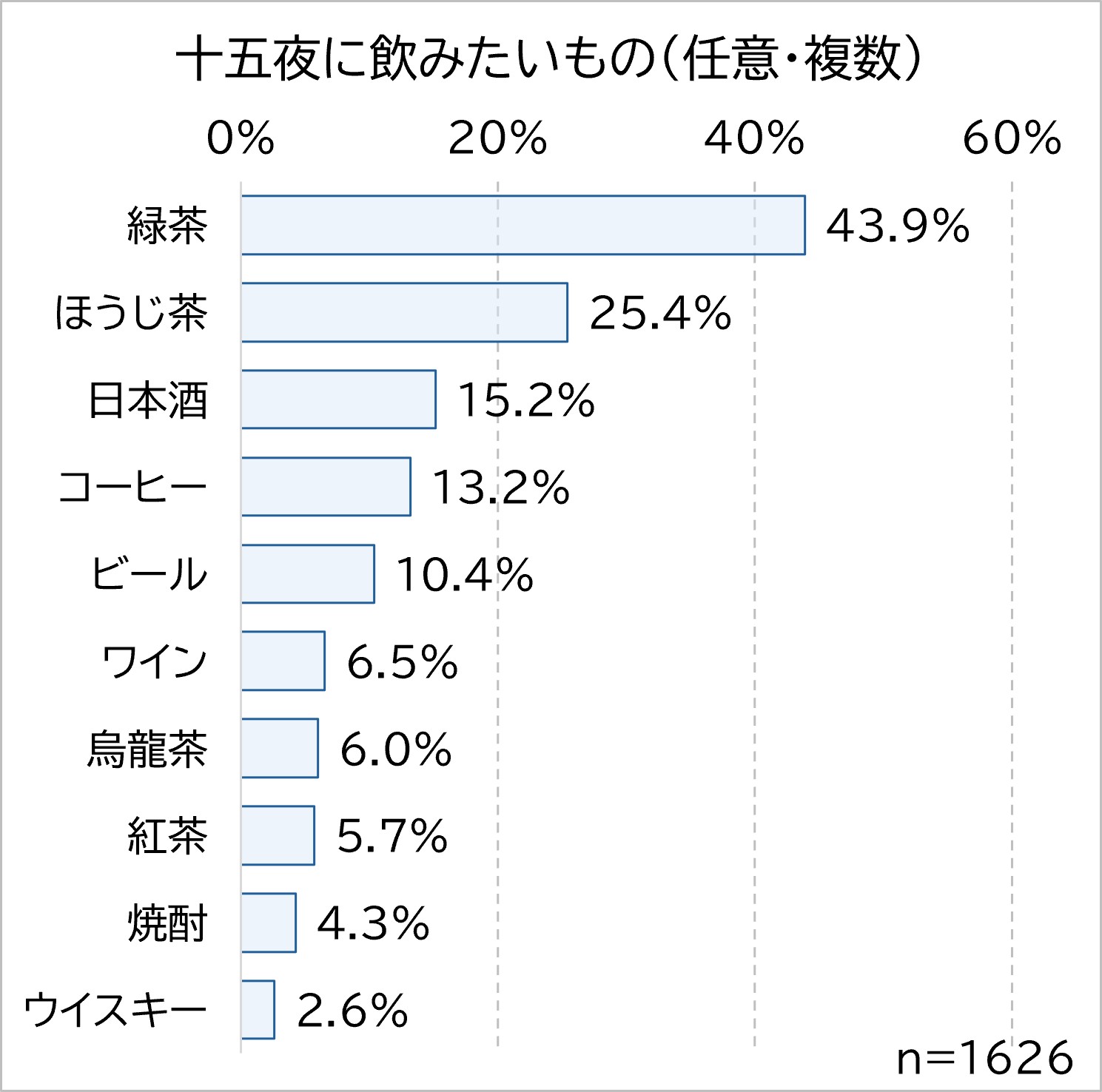 飲みたい物.jpg (194 KB)