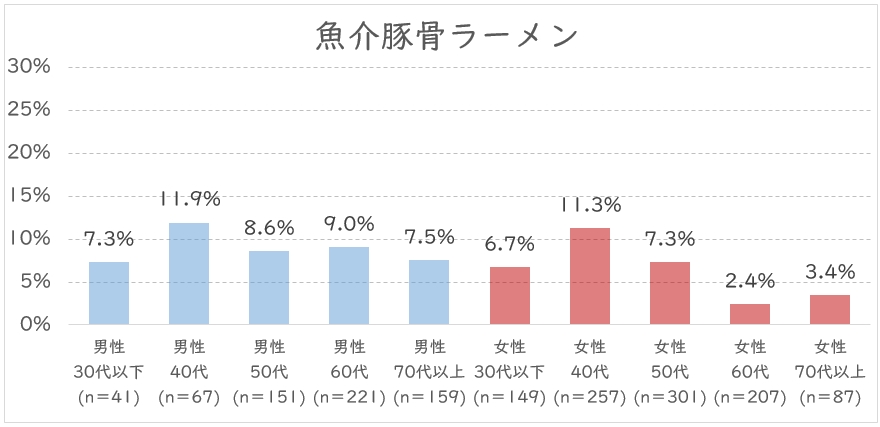 魚介豚骨　年代.JPG (97 KB)