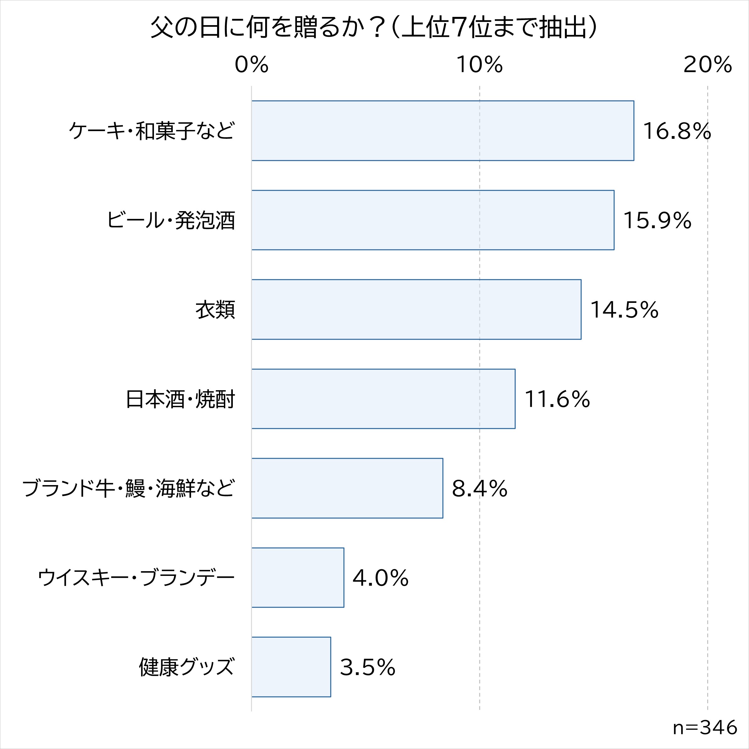 0610何を贈るか?.jpg (307 KB)