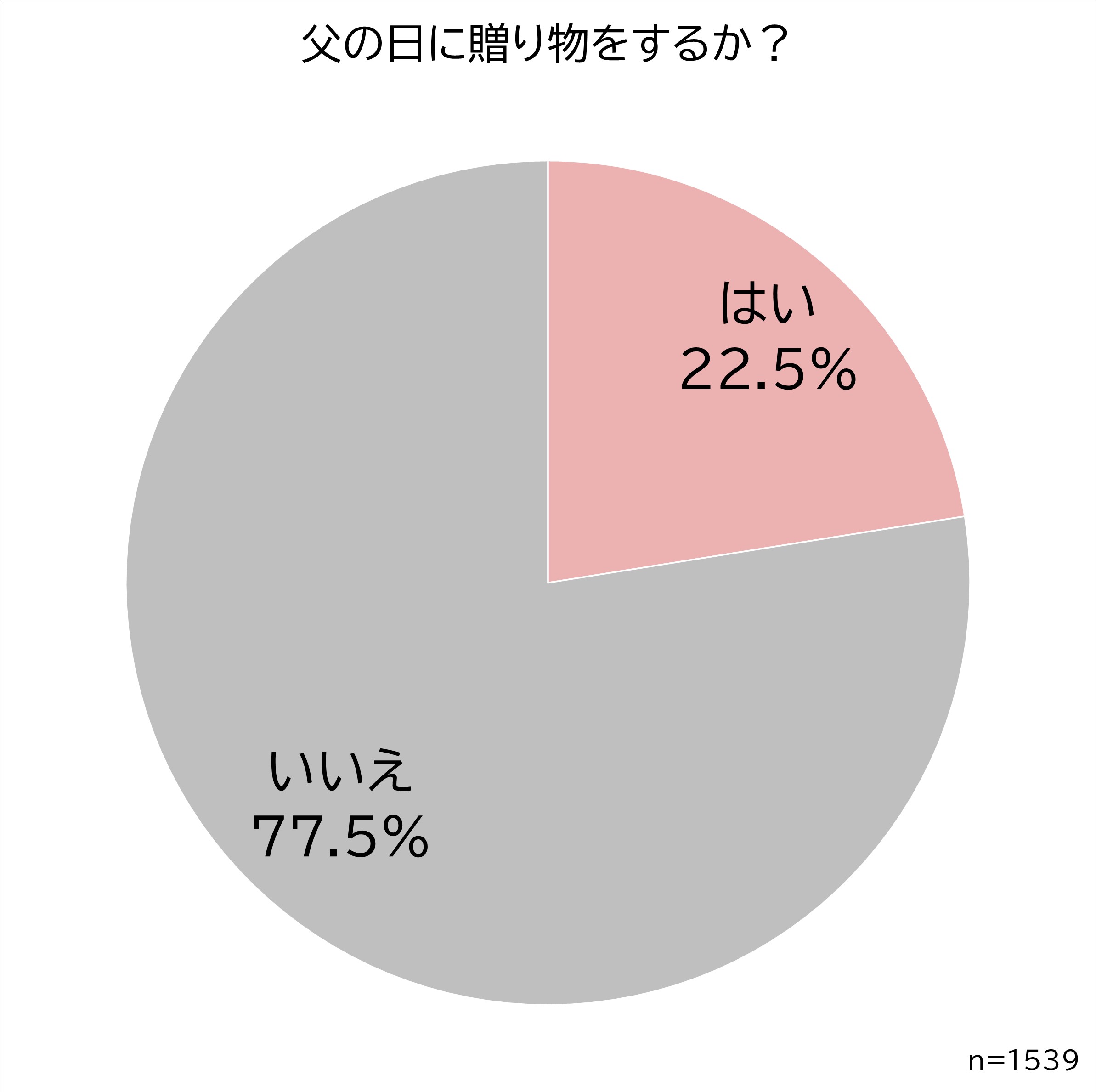 0610贈るか?.jpg (185 KB)