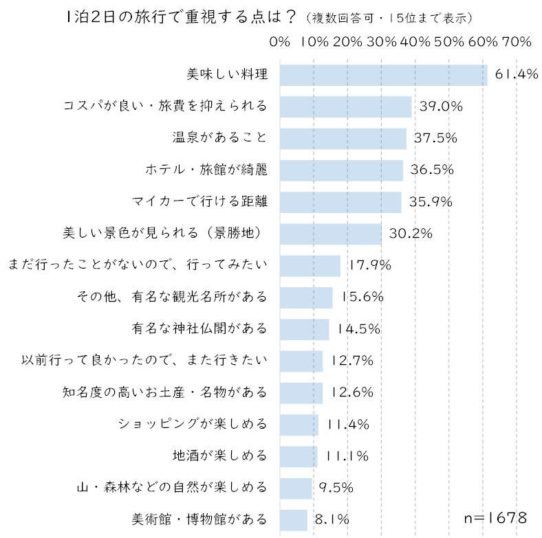 1泊2日重視.JPG (165 KB)