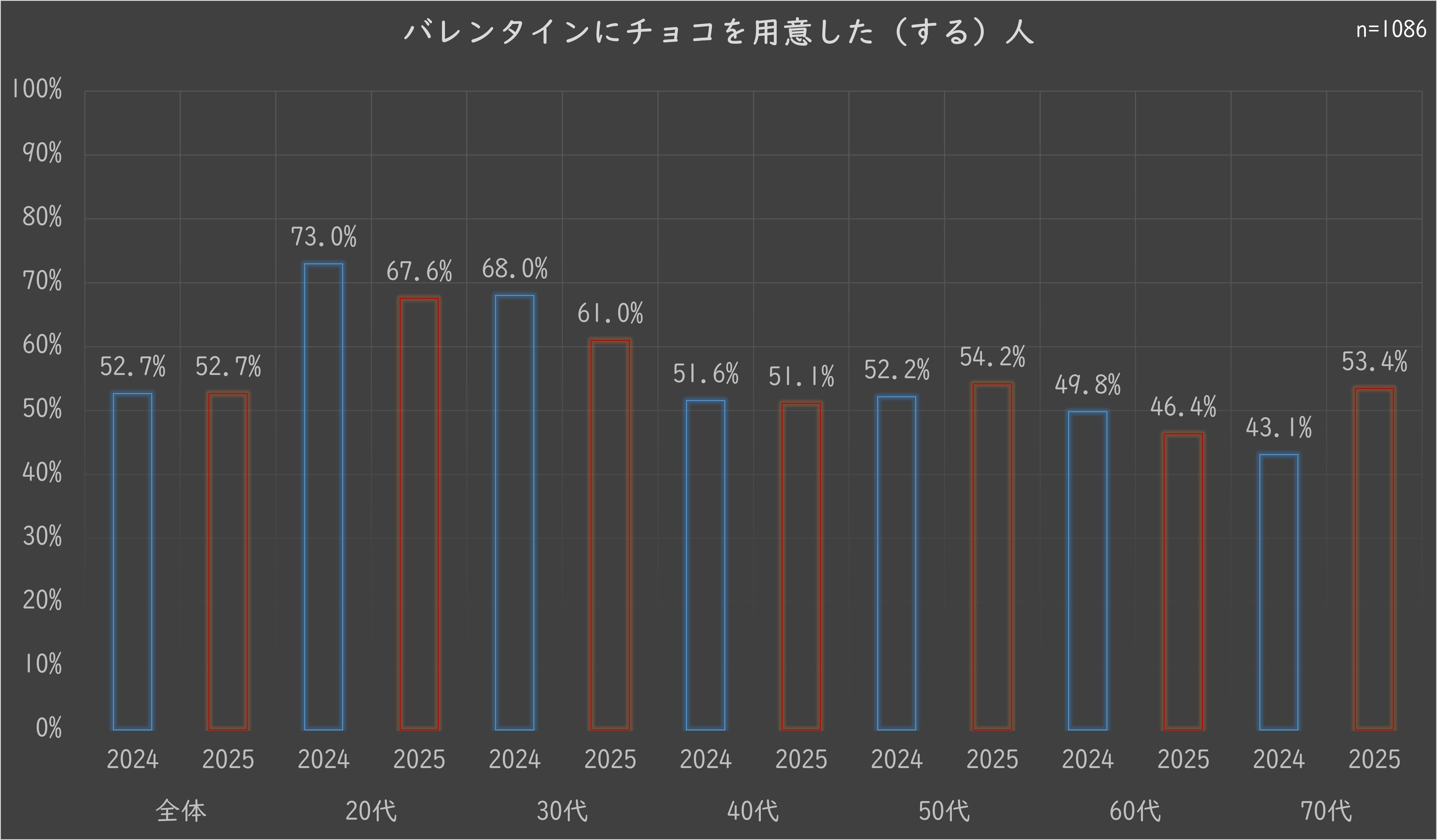 1.チョコ用意.jpg (765 KB)