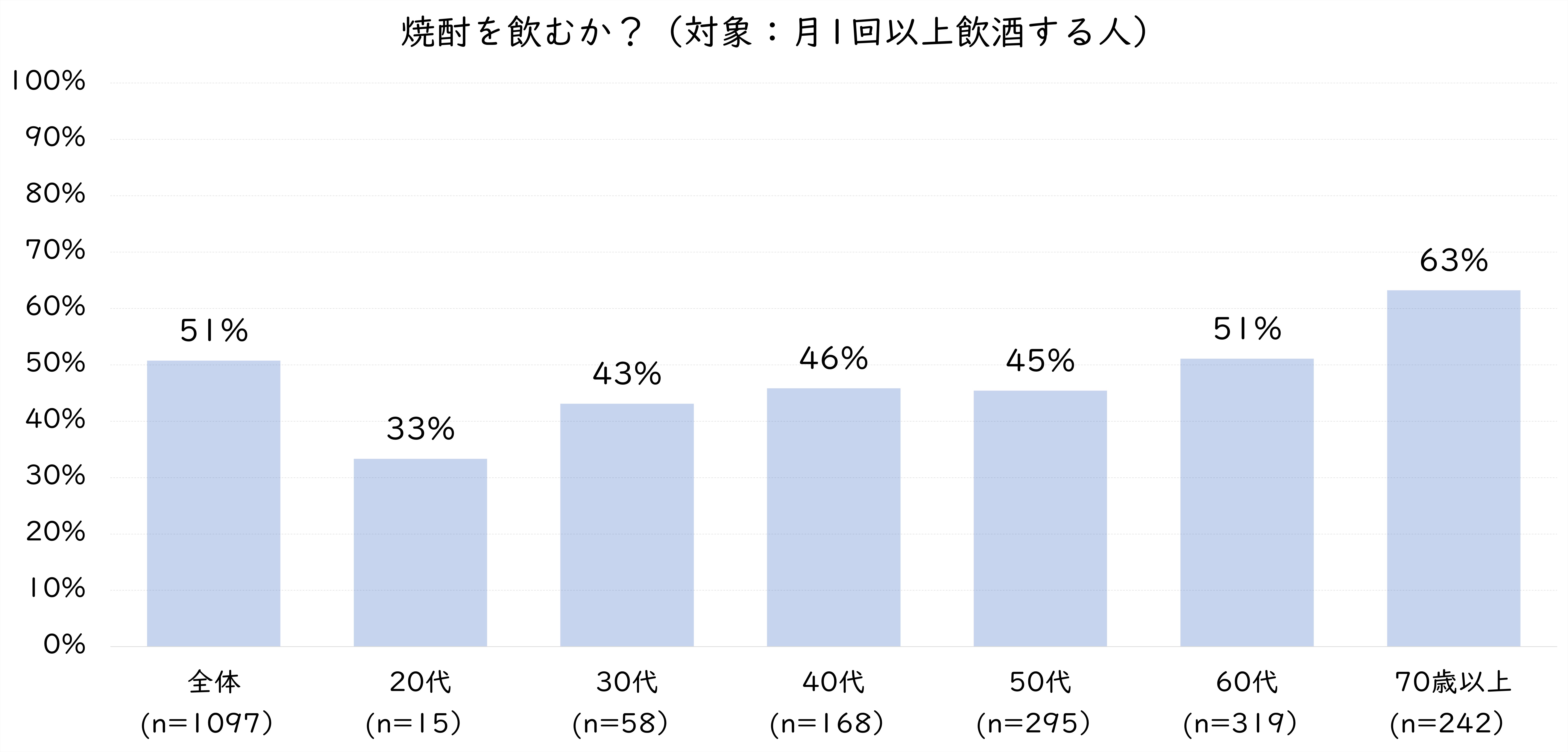 11.焼酎を飲む.jpg (1007 KB)