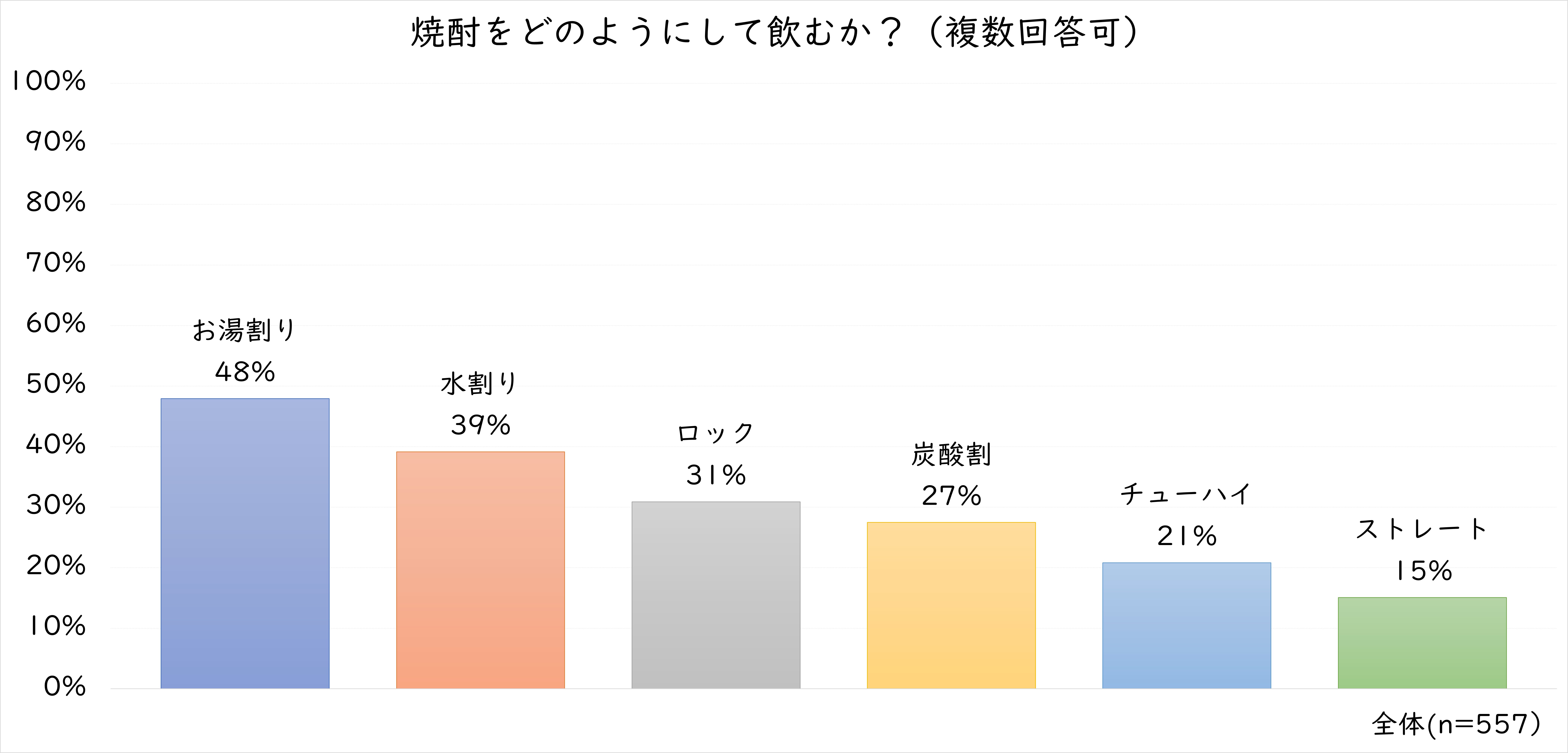13.焼酎飲み方.jpg (917 KB)