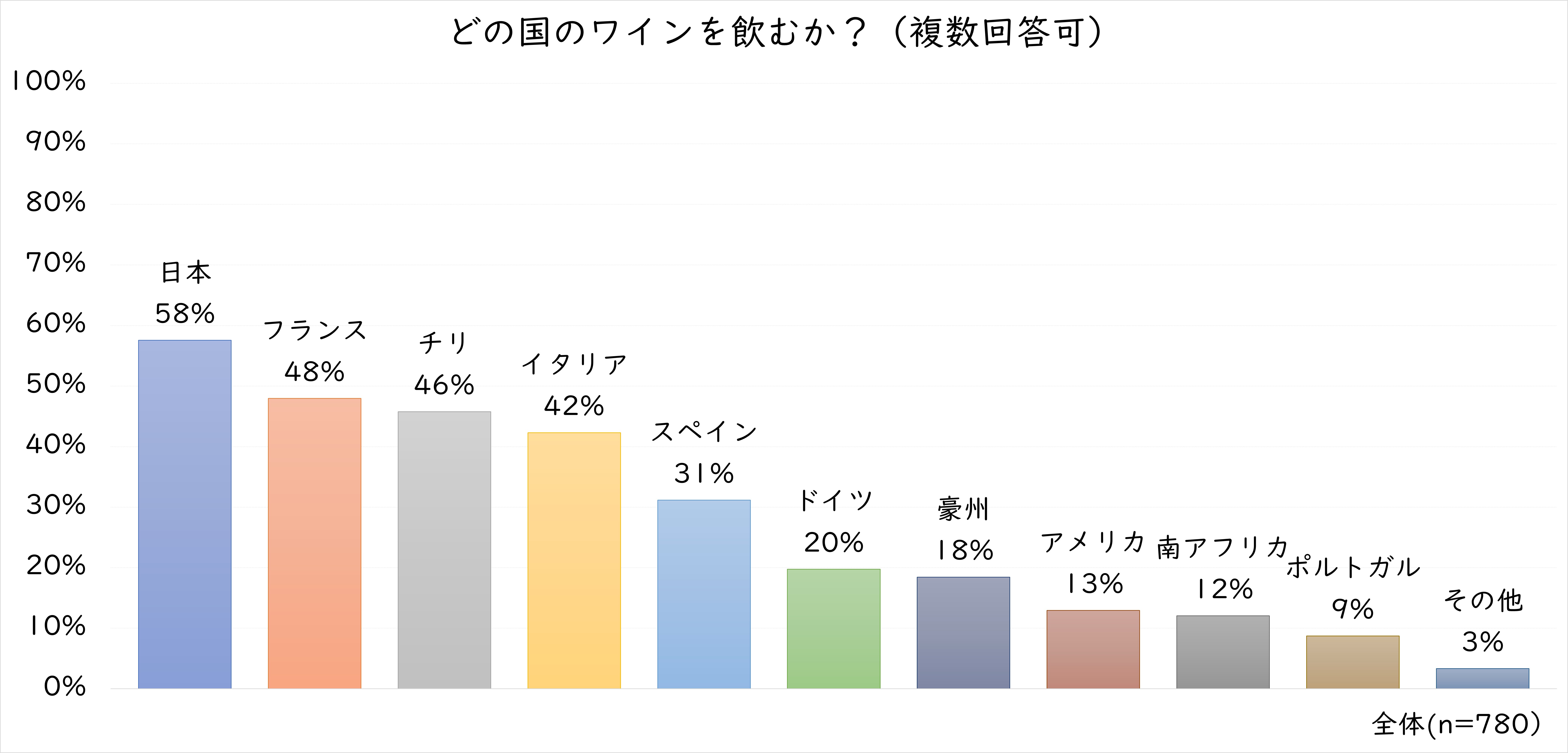 16.どの国のワイン飲む.jpg (1011 KB)