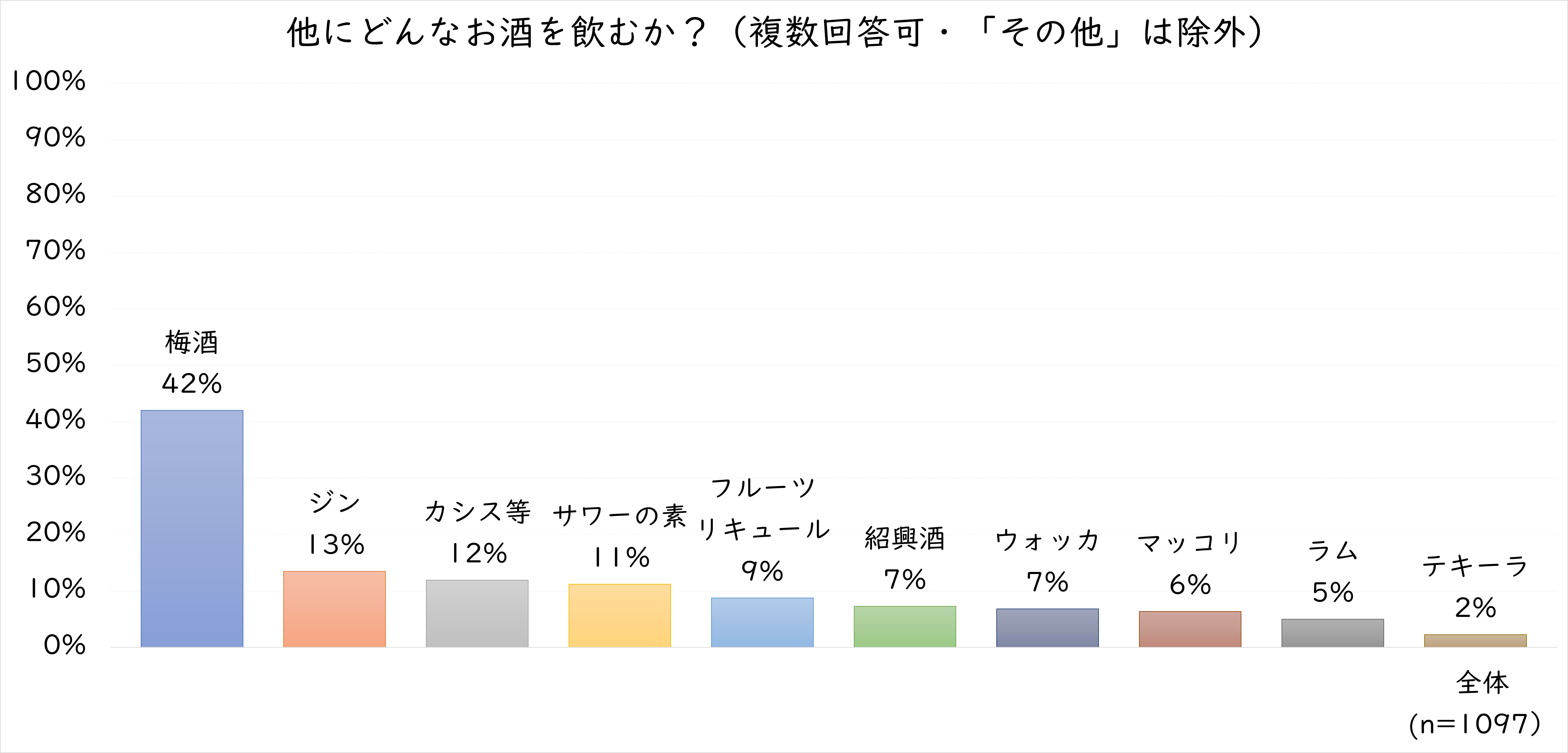 17.他のお酒.jpg (1007 KB)