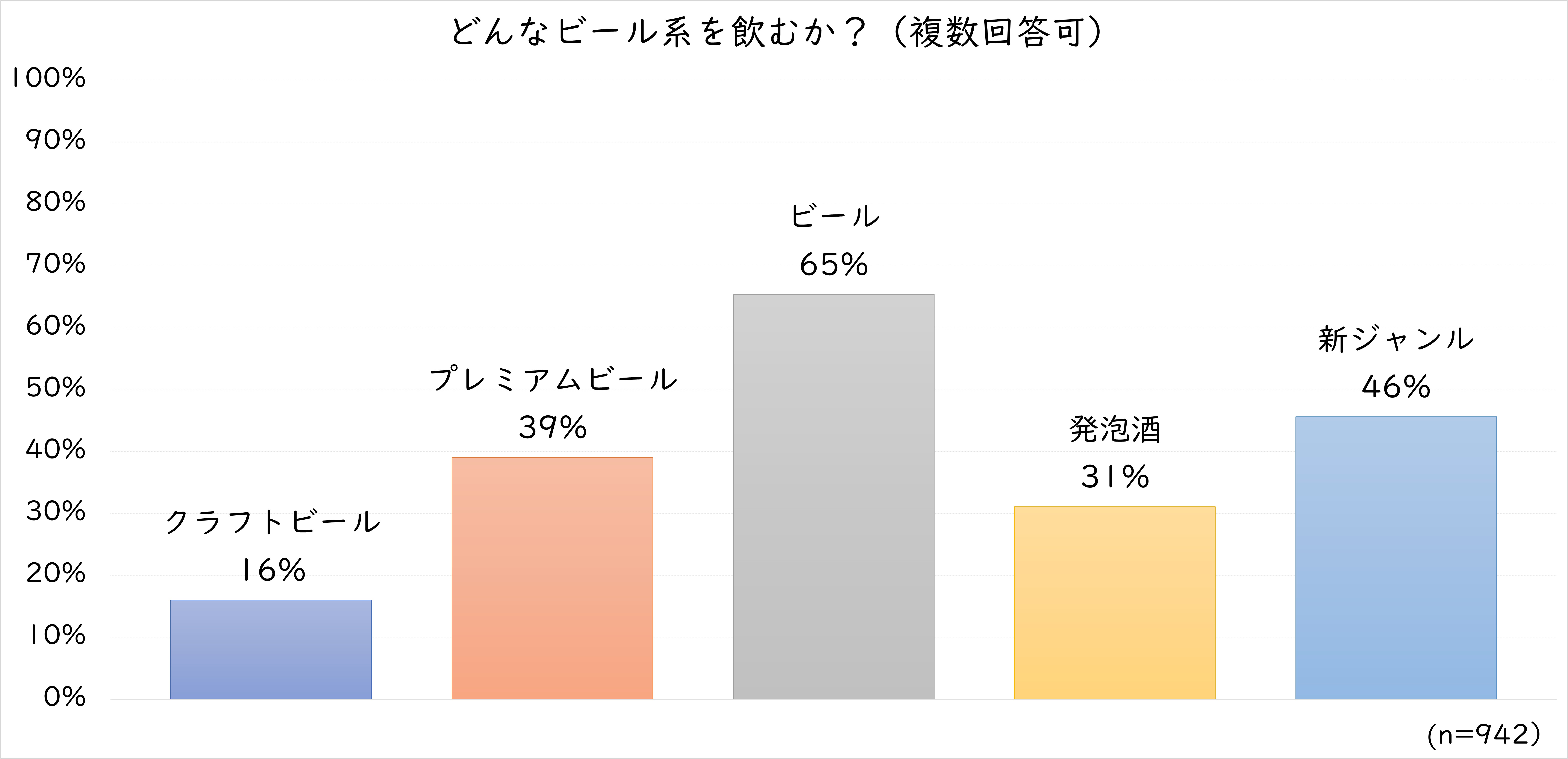 3.どんなビール.jpg (908 KB)