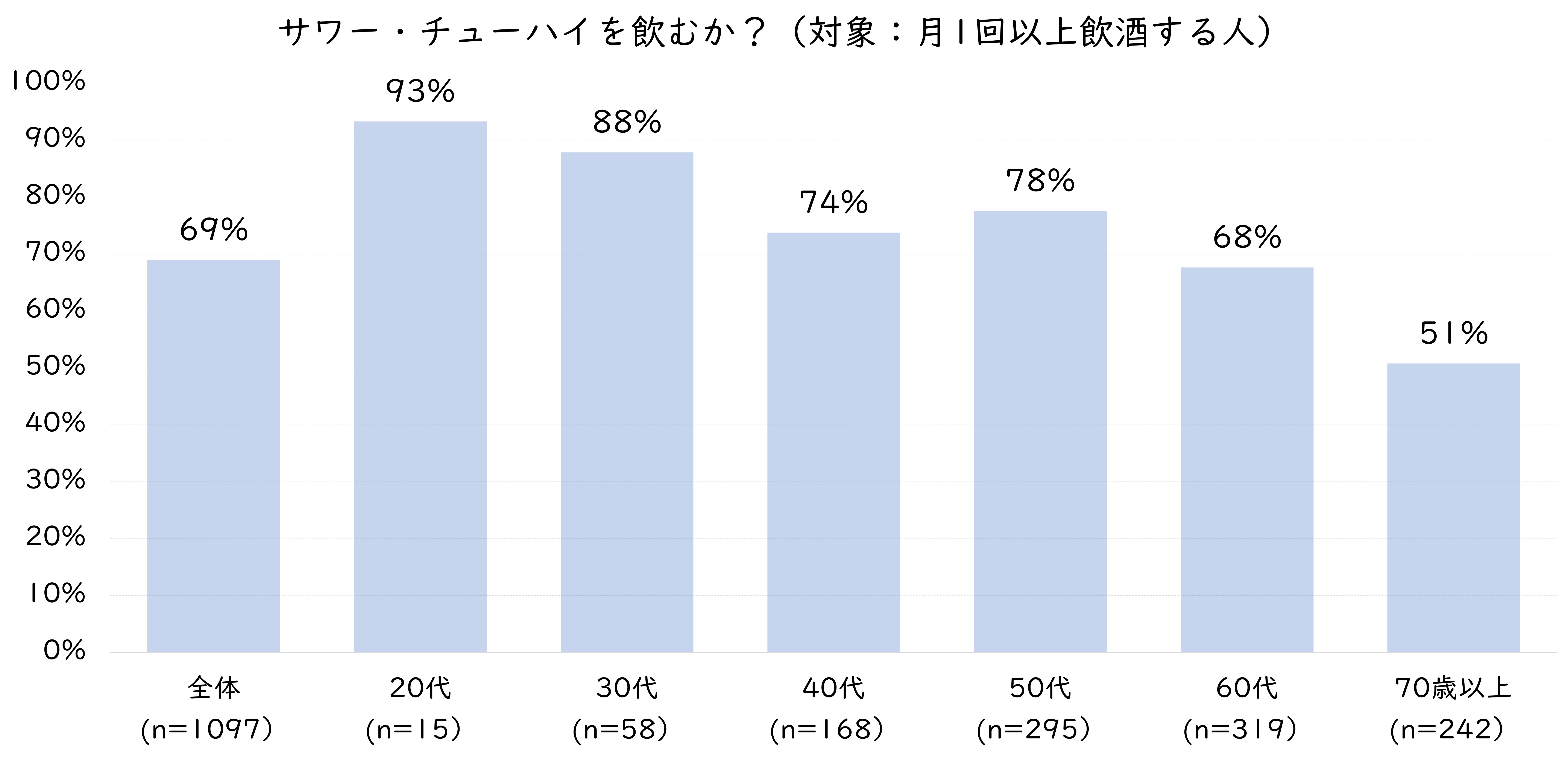 4.サワー飲む.jpg (1009 KB)