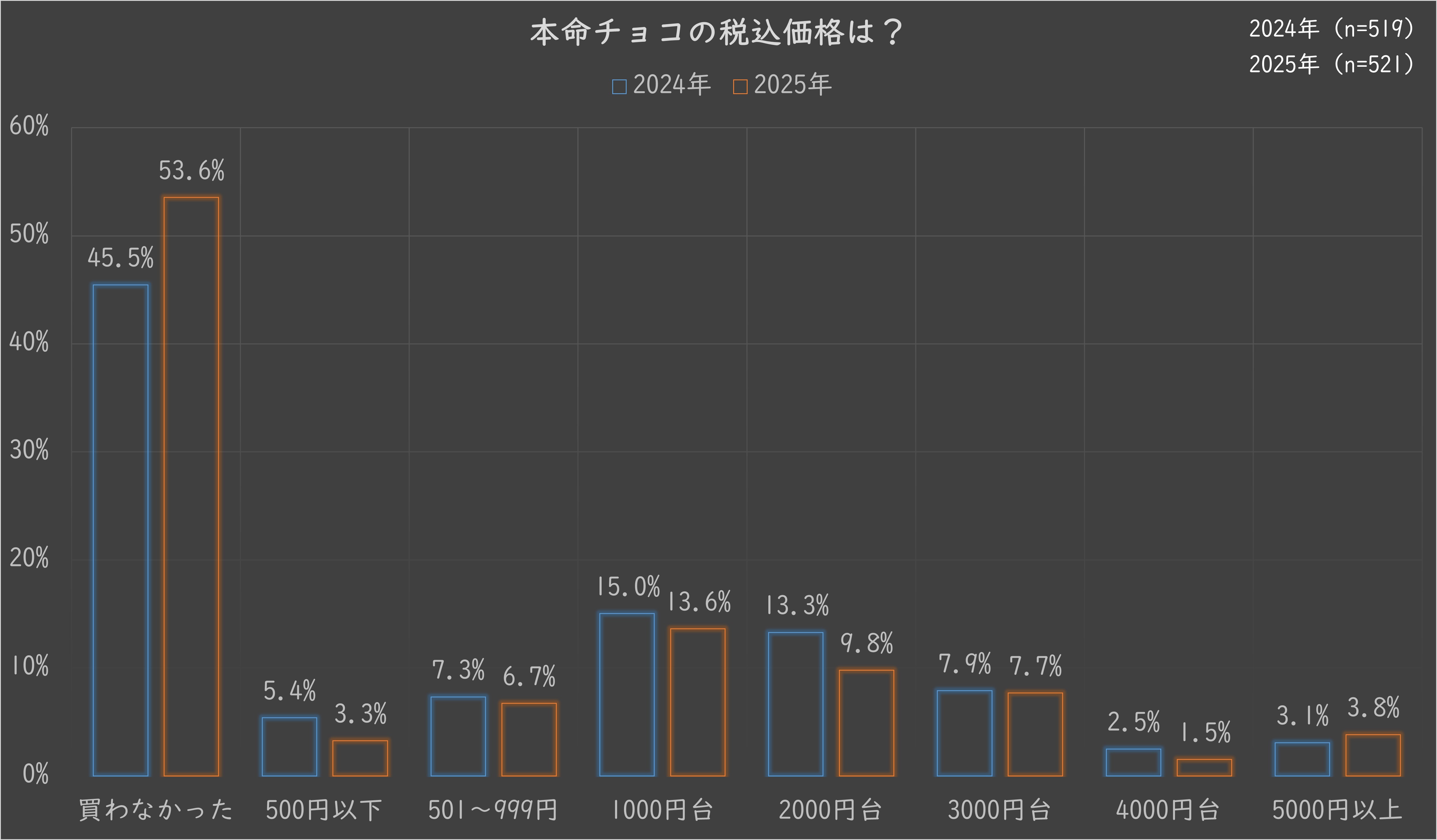4.本命チョコ.jpg (615 KB)