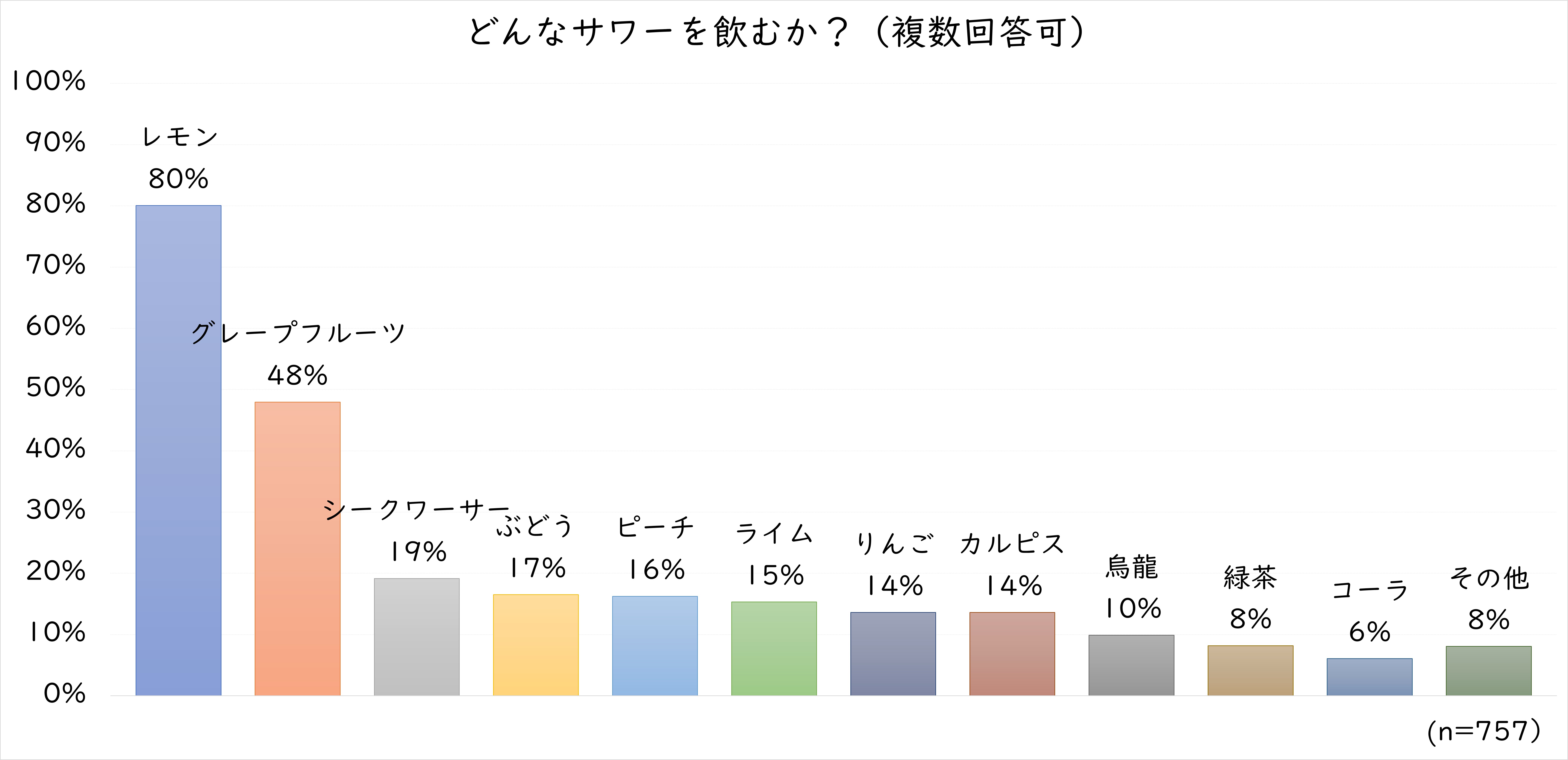 5.どんなサワー.jpg (976 KB)