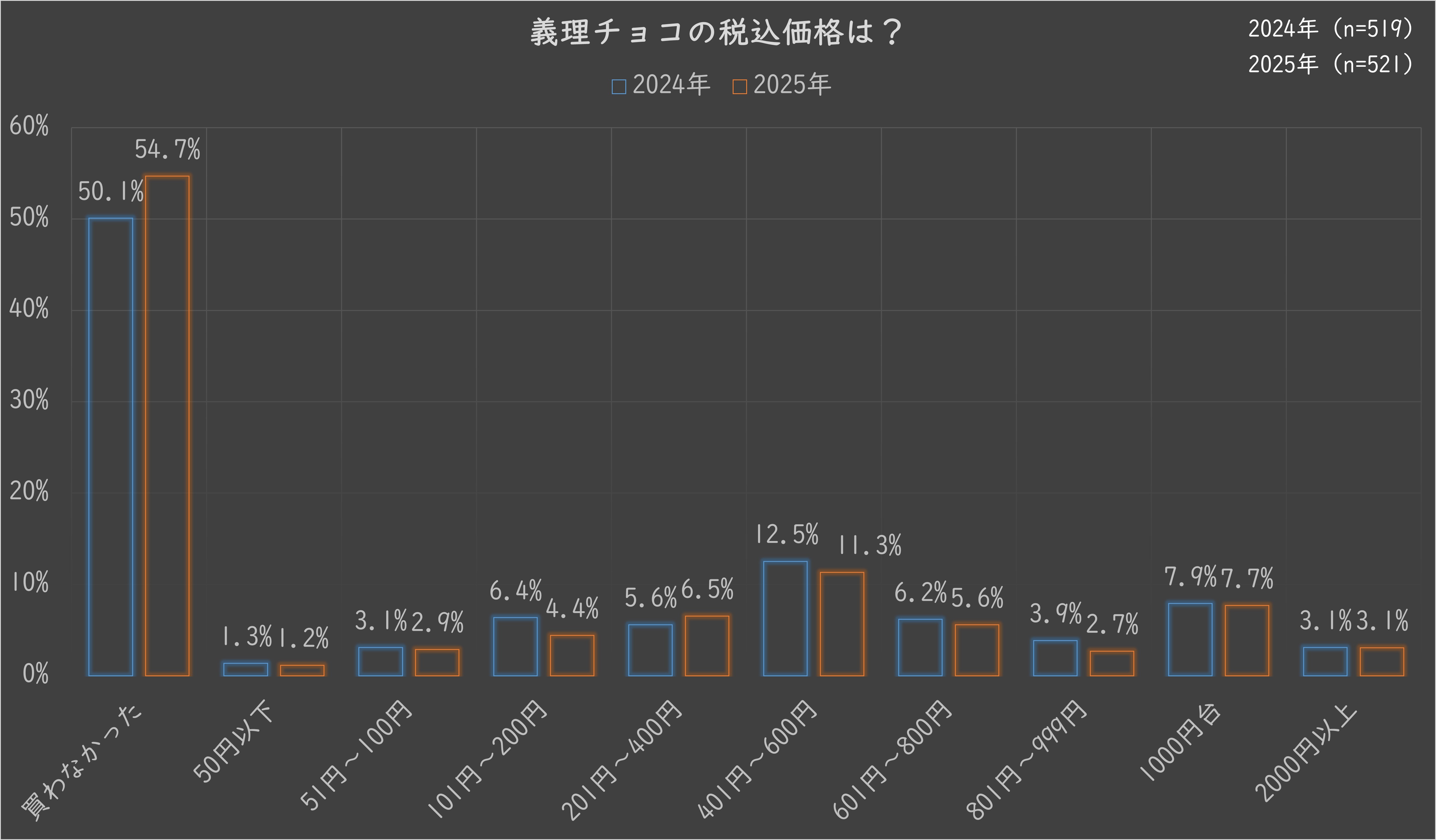 5.義理チョコ.jpg (664 KB)