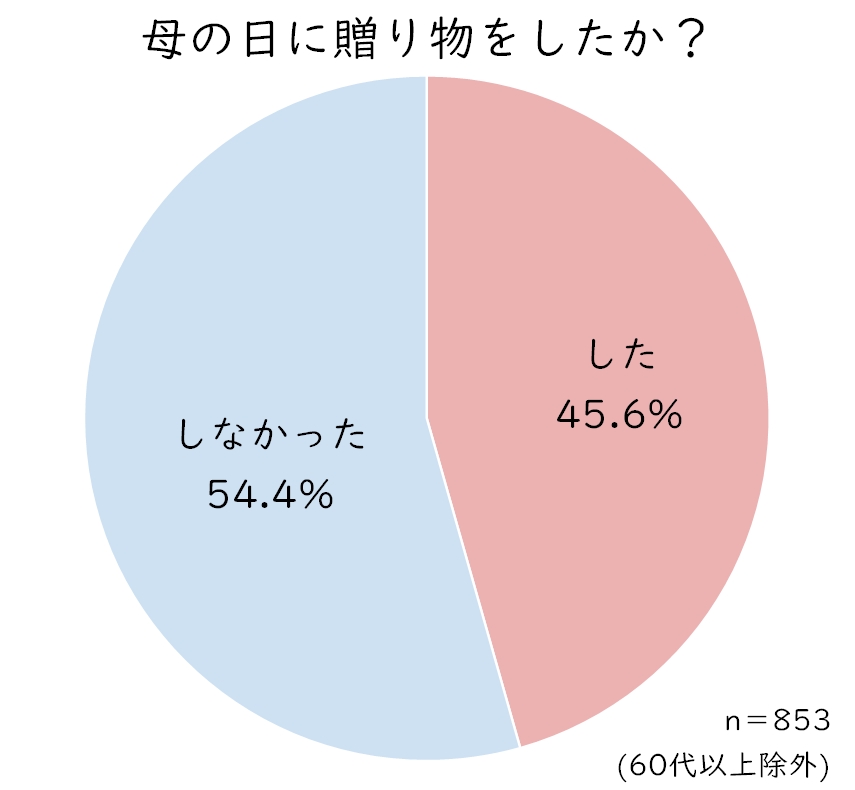 60歳以上除外.JPG (71 KB)