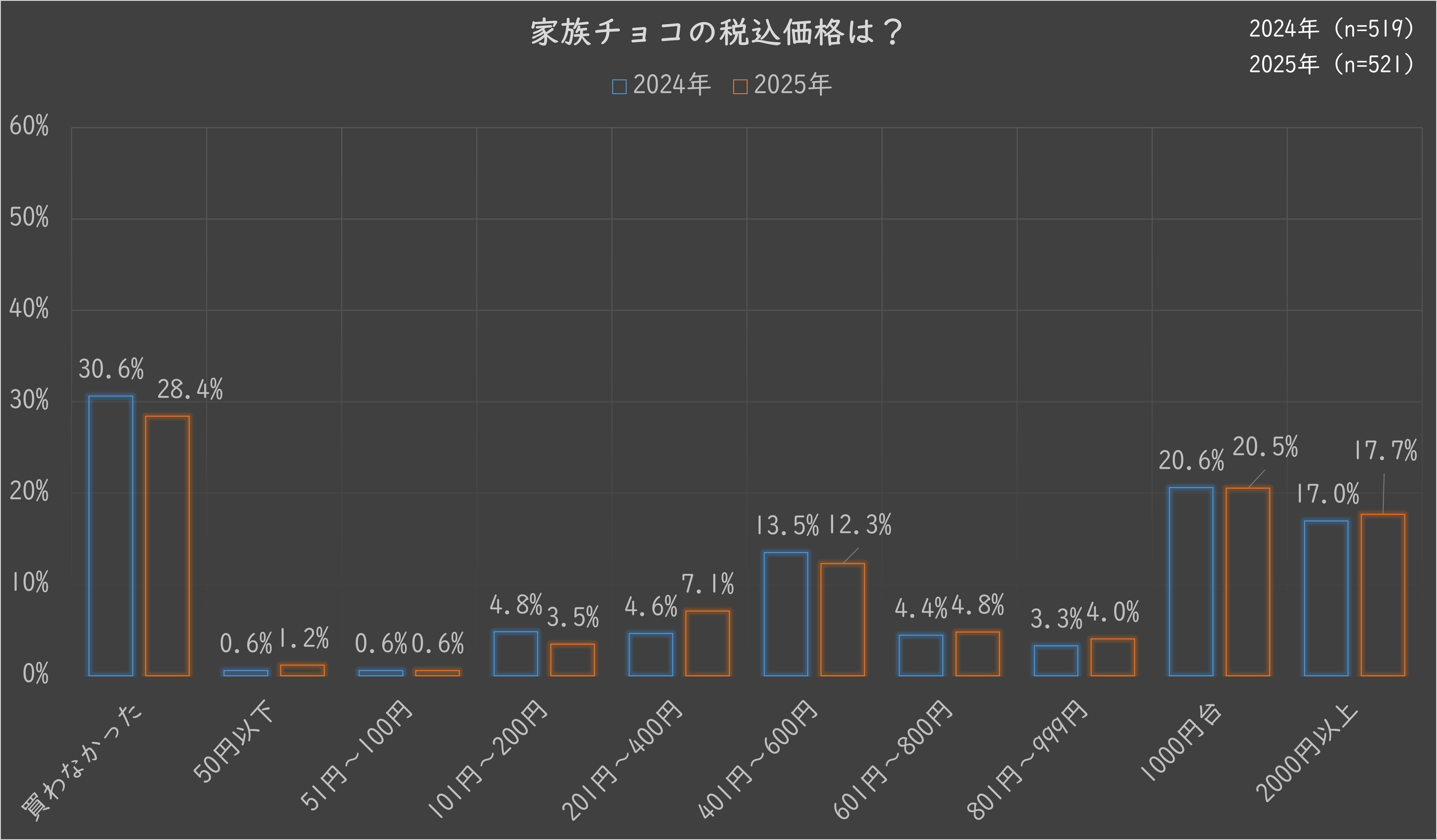 7.ファミチョコ.jpg (665 KB)