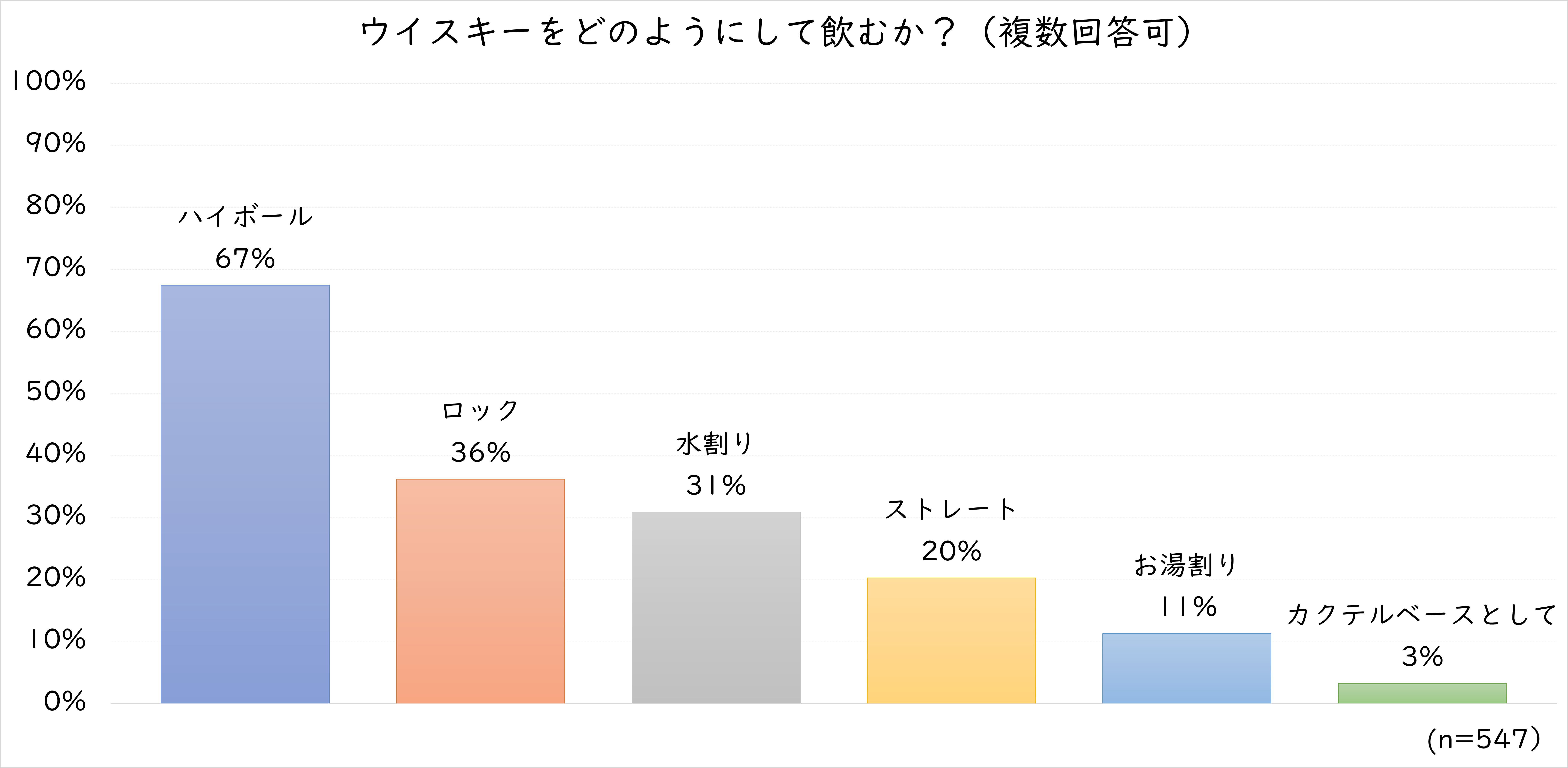8.ウイスキー飲み方.jpg (902 KB)