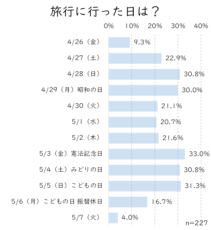 GWいつ旅行？.JPG (111 KB)