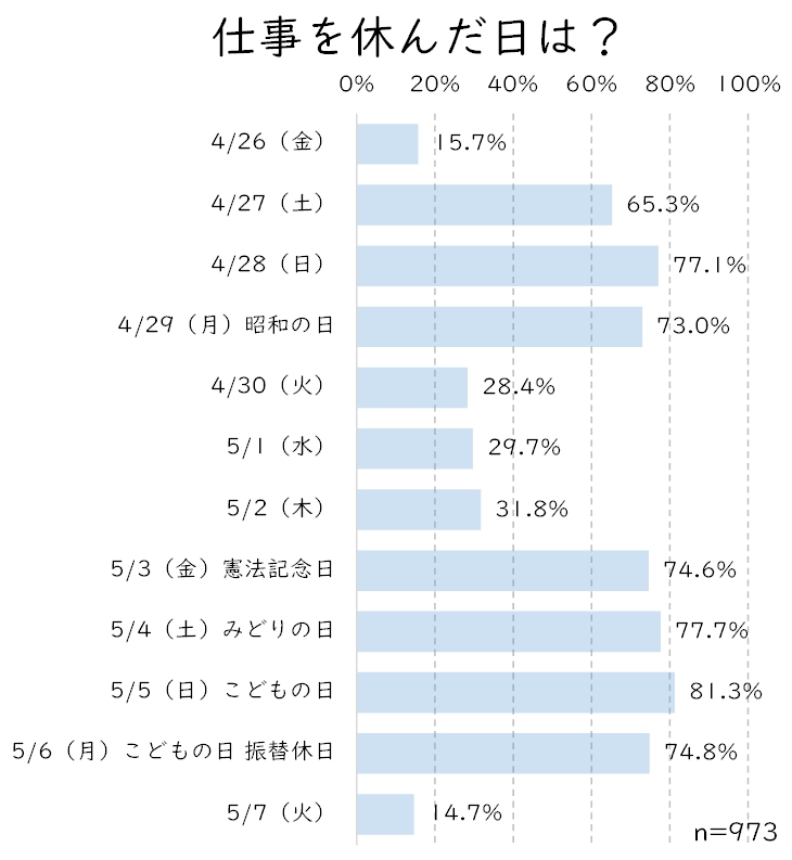 GW休日は？.JPG (115 KB)