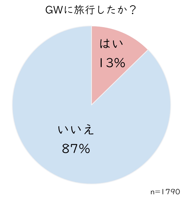 GW旅行した？.JPG (58 KB)