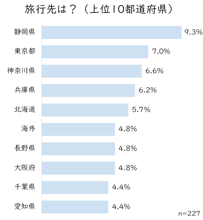 GW旅行先は？.JPG (73 KB)