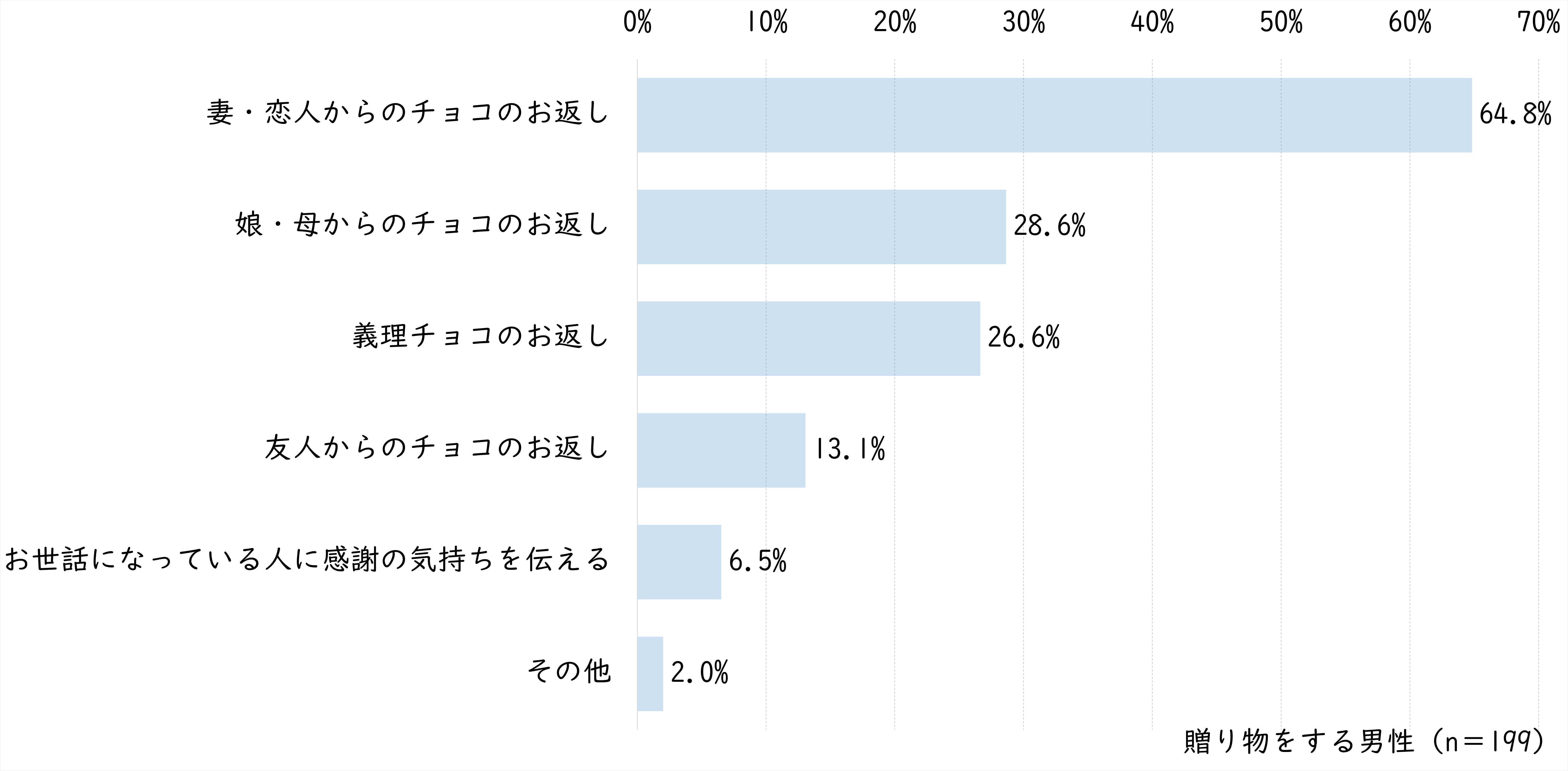 WDお返し.png (181 KB)