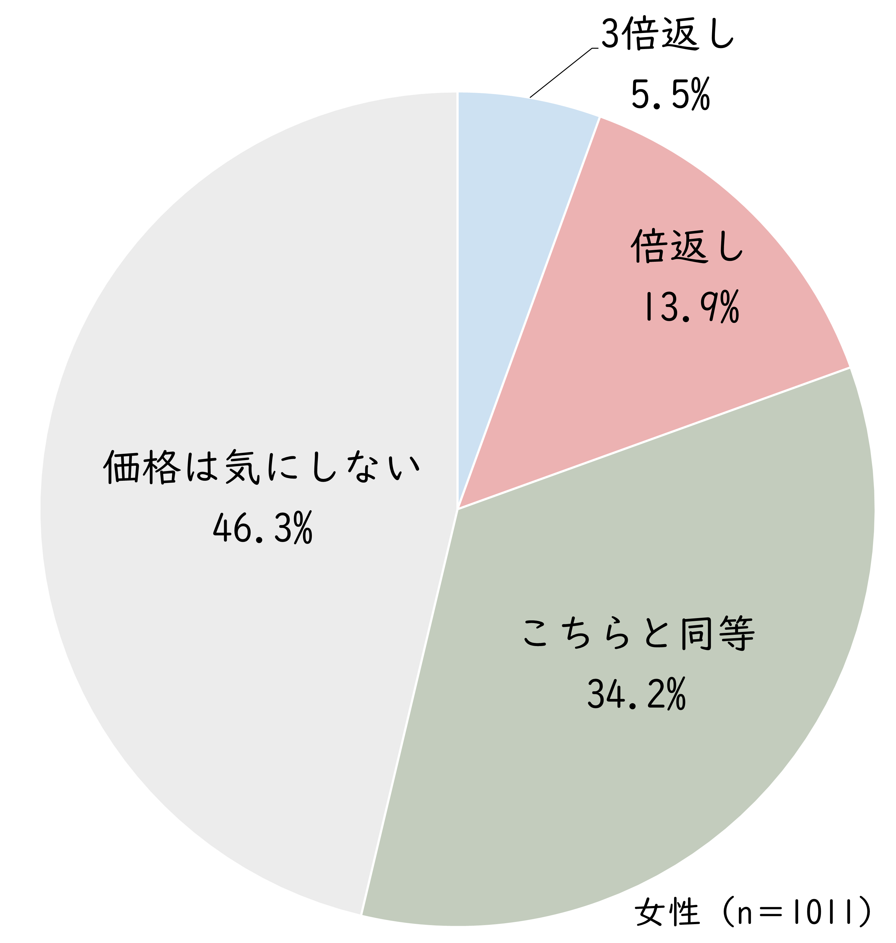 WD倍返し.png (220 KB)