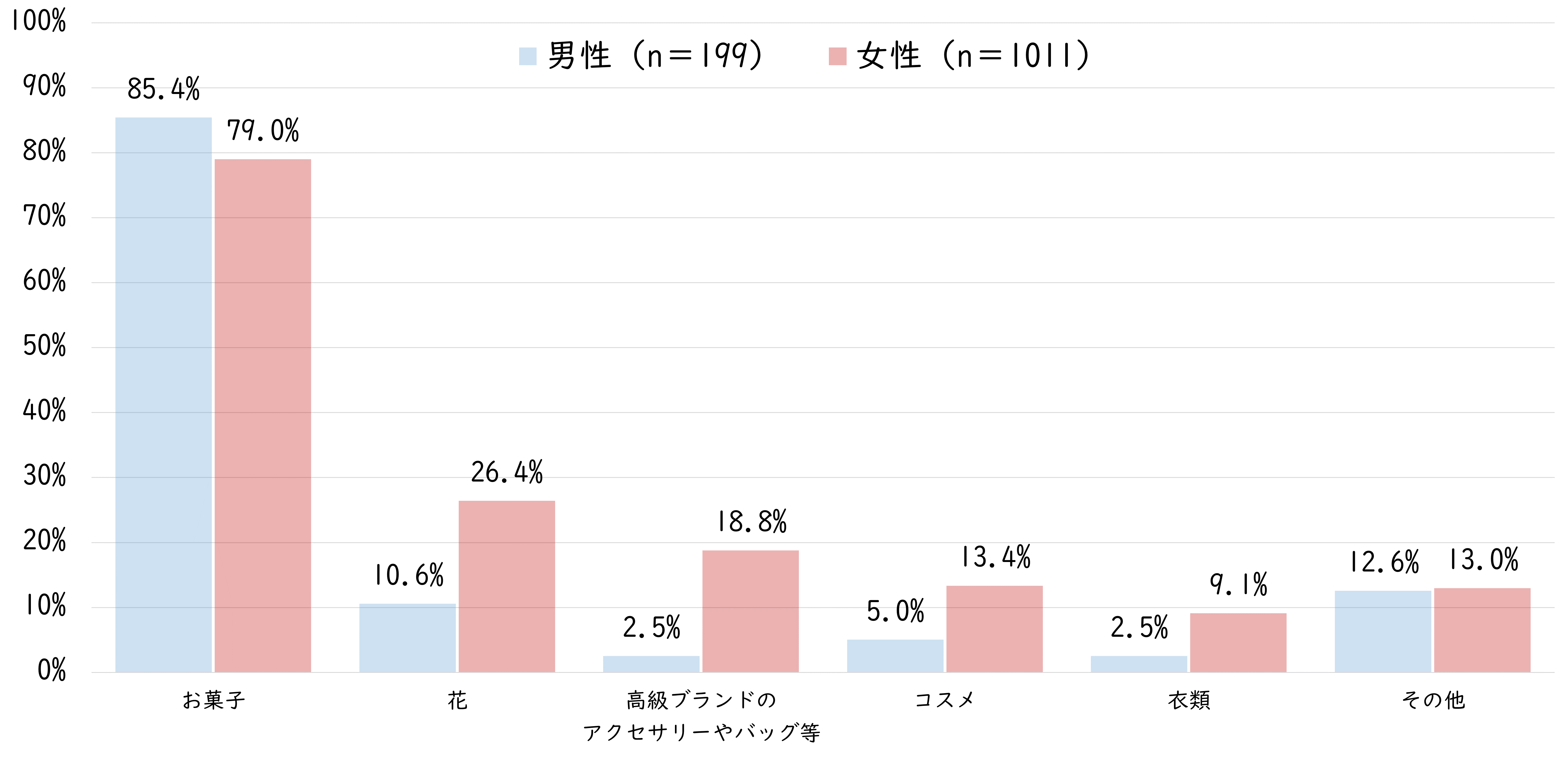 WD贈り物.png (157 KB)