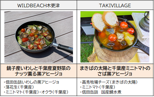 木更津・いすみ.png (207 KB)
