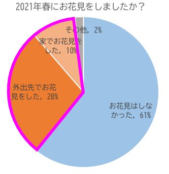 enq_hanami2022Q1.jpg (22 KB)