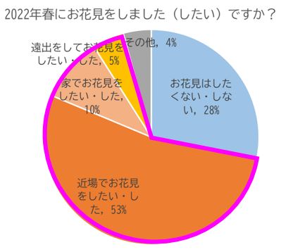 enq_hanami2022Q2.jpg (27 KB)