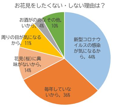 enq_hanami2022Q3.jpg (27 KB)