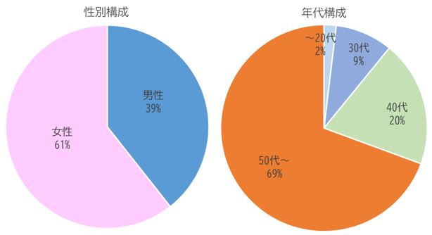 enq_hanami2022seinendai.jpg (22 KB)